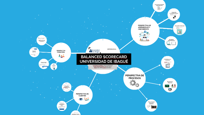 BALANCED SCORECARD by Lina Marcela Gutiérrez Herrera