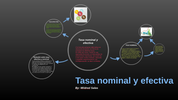 Diferencia Entre Tasa Efectiva Y Tasa Nominal prezi.com