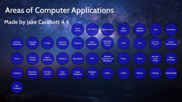 Areas of Computer Applications by Jake Carabott on Prezi