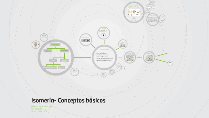 Isomería- Conceptos básicos by Eugenia Moreno on Prezi