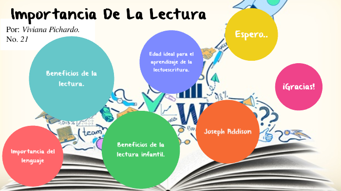 La Importancia De La Lectura by Viviana Francisco Pichardo on Prezi