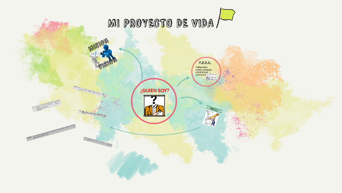 MI PROYECTO DE VIDA by Jose Lazaro S on Prezi