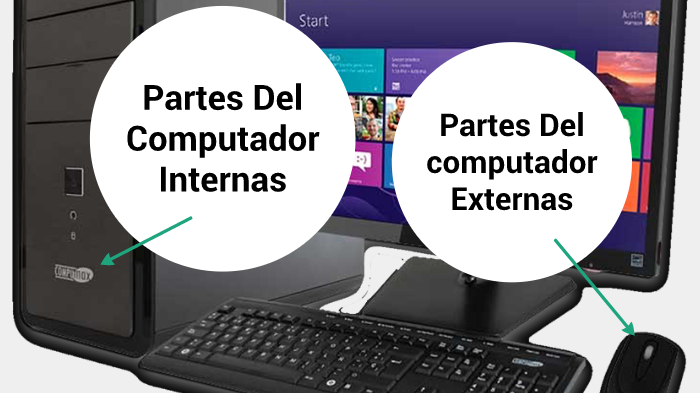 Partes Externas E Internas Del Computador By Sebastian Castelblanco On Prezi 6910