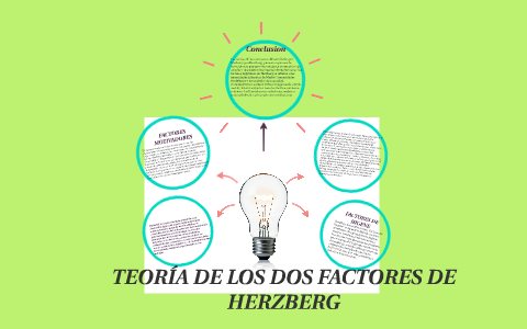 TEORÍA DE LOS DOS FACTORES DE HERZBERG By Elena Carranza On Prezi