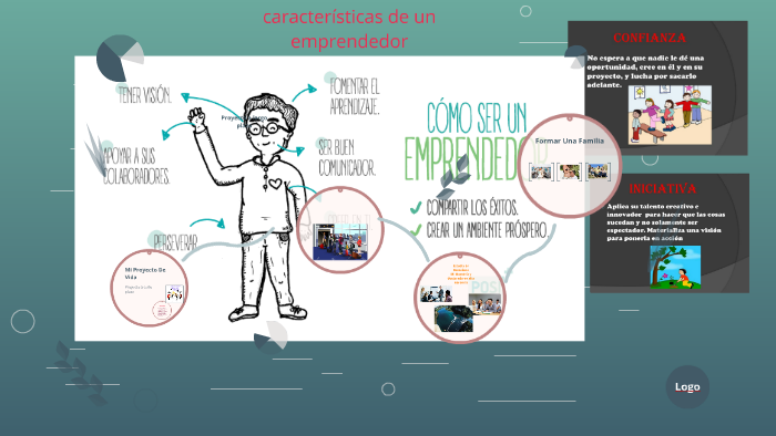 Mi Proyecto De Vida by Enrique León Camargo on Prezi
