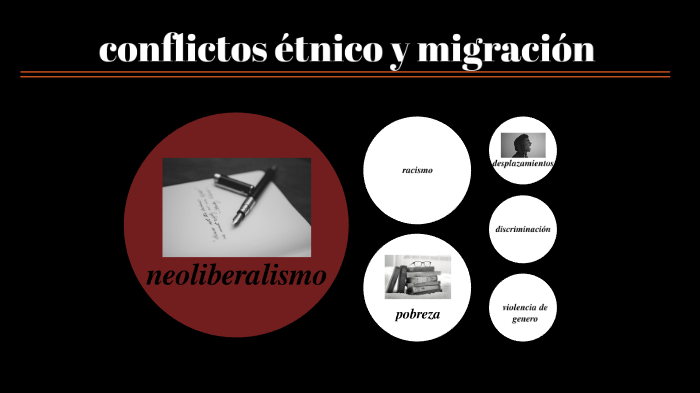 conflictos étnicos y migración by Isabel Ramirez on Prezi