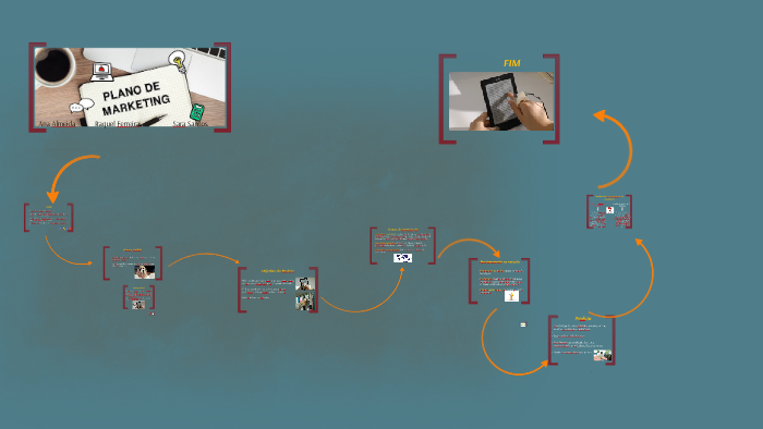 Plano de Marketing by Carolina Almeida on Prezi