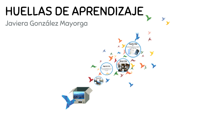 Huellas De Aprendizaje By Javi González Mayorga On Prezi Huellas De Aprendizaje By Javi González Mayorga On Prezi
