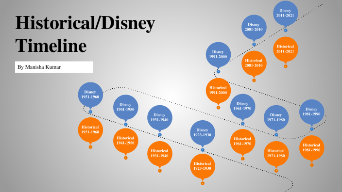 historical-disney-timeline-by-m-k-on-prezi