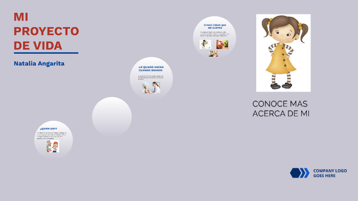 mi proyecto de vida by Fernanda Franco on Prezi