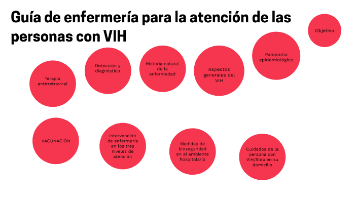 Guía enfermeria VIH 2019 by César Morales on Prezi