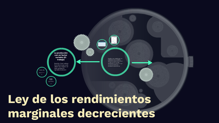 Ley De Los Rendimientos Marginales Decrecientes By Camilo Moya On Prezi