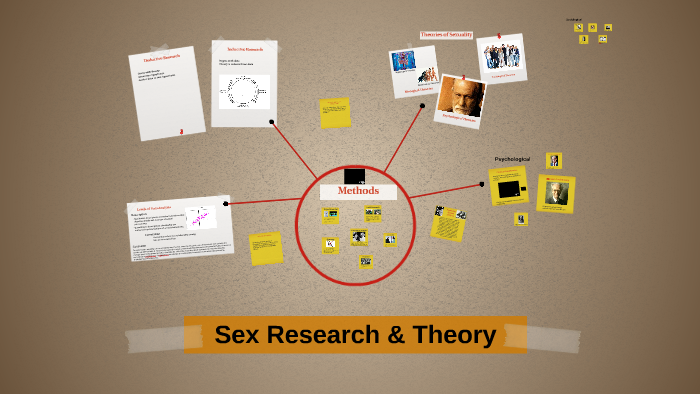 Sex Research And Theory By Katie King 9663