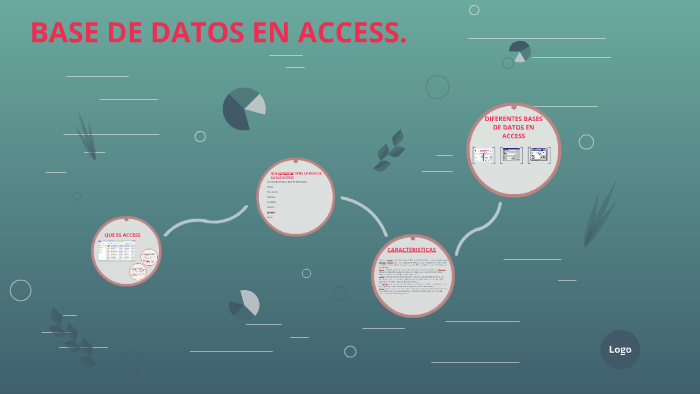 BASE DE DATOS EN ACCESS. by LUISA FERNANDA SALAZAR FALLA on Prezi