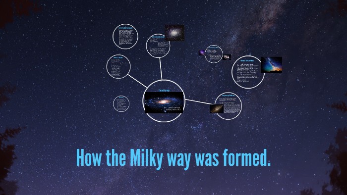 HOW THE MILKY WAY WAS FORMED by Daniel Buritica on Prezi