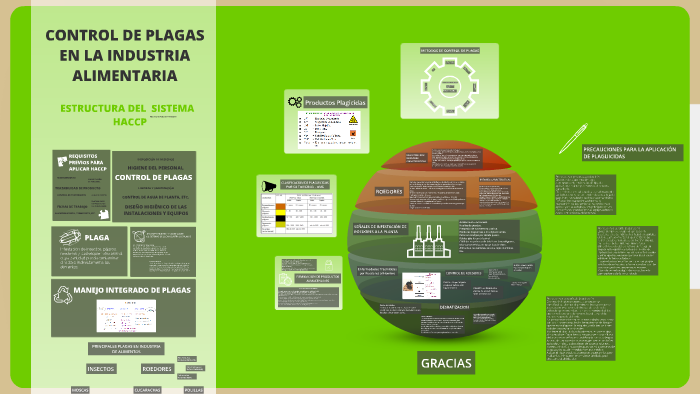Control de Plagas en la Industria Alimentaria by GCG SAC on Prezi