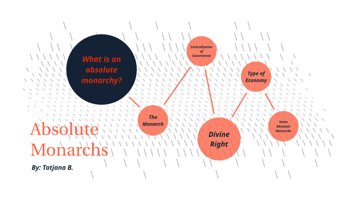what-is-an-absolute-monarchy-definition-of-absolute-monarchy