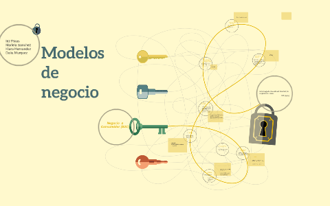 Modelos de negocio by Iriz Rivas on Prezi