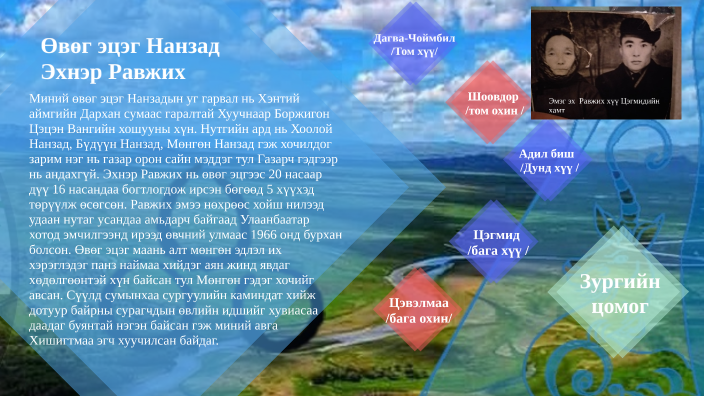 УРГИЙН ТҮҮХ by А. Цоомоо on Prezi