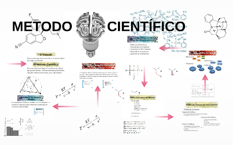 METODO CIENTIFICO by Cristian Ixquiac on Prezi