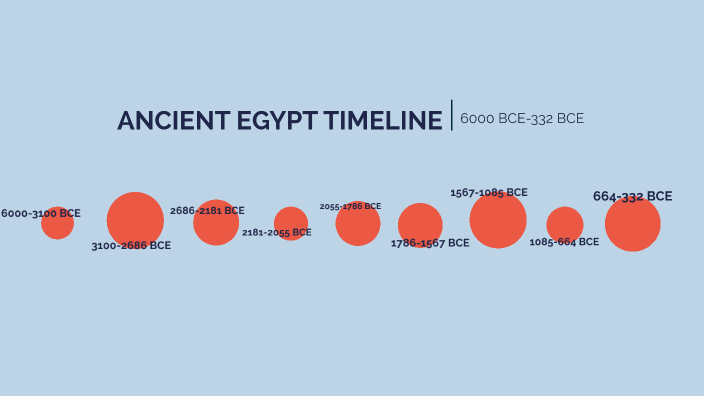 Ancient egypt by carina rolfe on Prezi