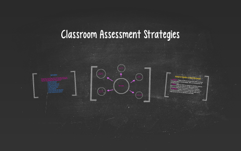 Classroom Assessment Strategies by Jessica Tingle on Prezi