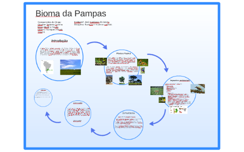 Bioma da Pampas by Glaumer S. Galdino on Prezi