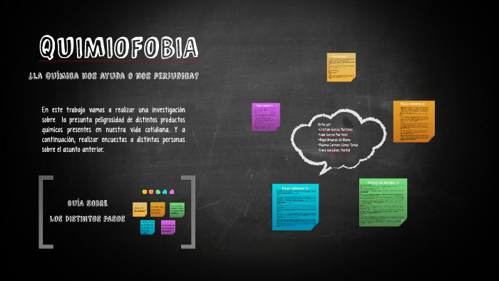 QUIMIOFOBIA by Irene Gonzalvez Montiel on Prezi