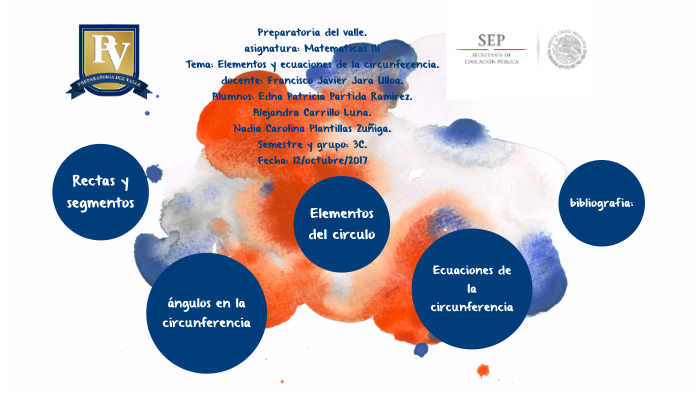 Elementos Y Ecuaciones De La Circunferencia By Edna Partida On