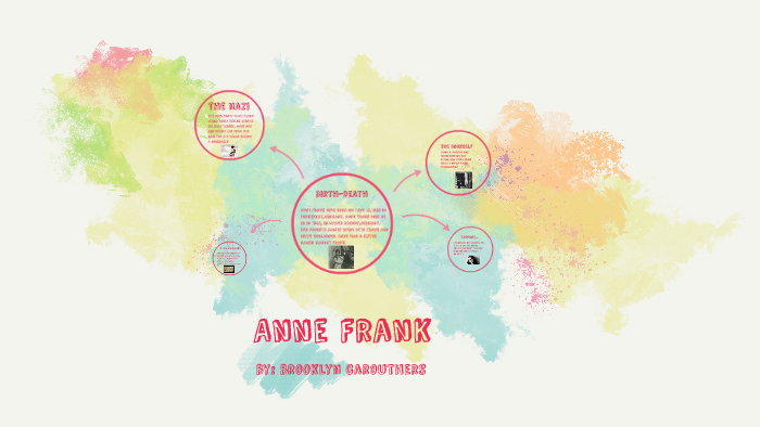 anne frank by BROOKLYN:) on Prezi