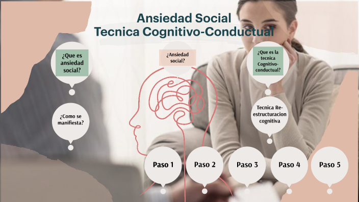 Ansiedad social/ Técnica Cognitivo-Conductual by Wendy Alexandra ...