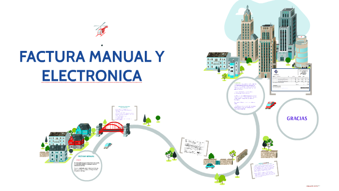 FACTURA MANUAL Y ELECTRONICA by edgar cardenas coaquira on Prezi