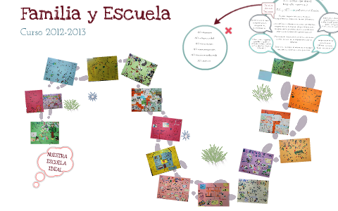 Nuestra escuela ideal by Jone Fid Velasco on Prezi