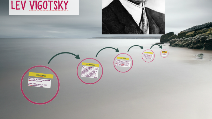 LEV VIGOTSKY by kimberly valle on Prezi