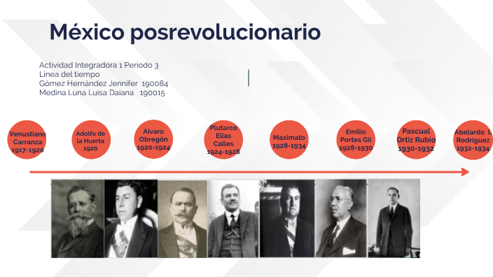 Mèxico Posrevolucionario By Jennifer Gomez On Prezi 