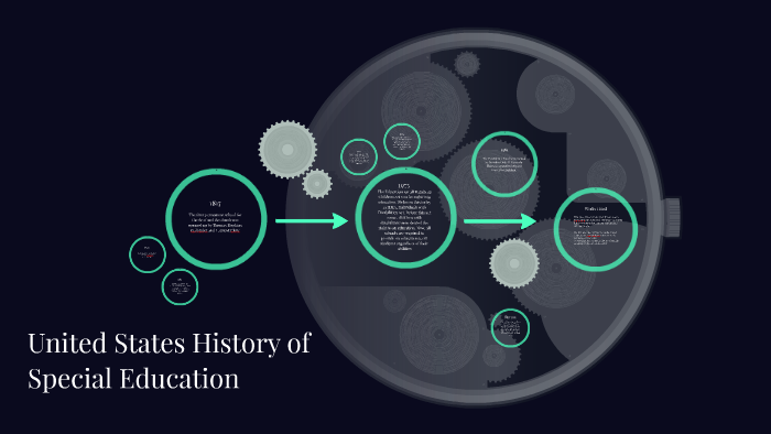 United States History of Special Education by Jennifer Chapman on Prezi