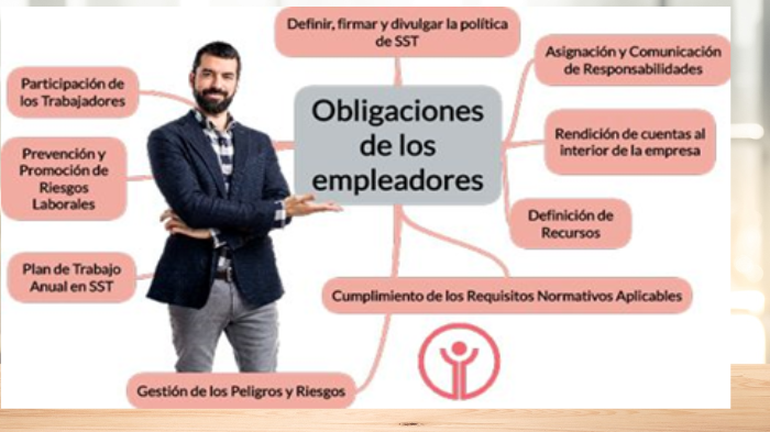 Obligaciones De Los Empleadores En Relación Con Sg Sst By Sandra Bedoya On Prezi 3405