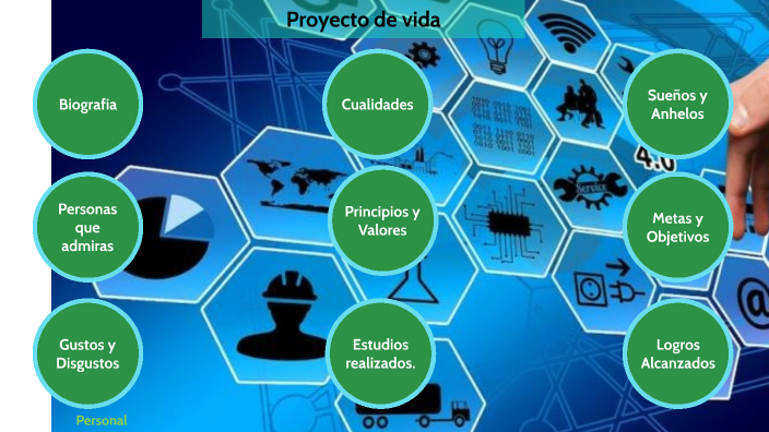 Proyecto de vida by BRAYAN ANAYA on Prezi