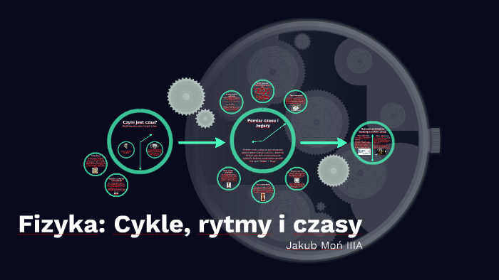 Fizyka: Cykle, rytmy i czasy by Jakub Moń on Prezi