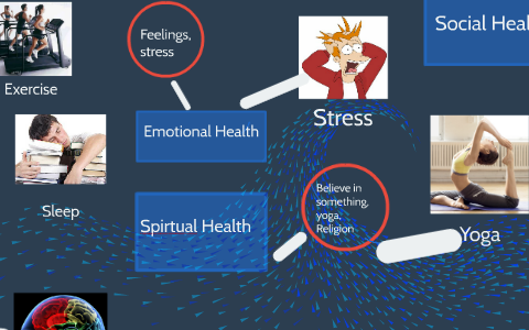 The 7 health dimensions by Emily Miller on Prezi