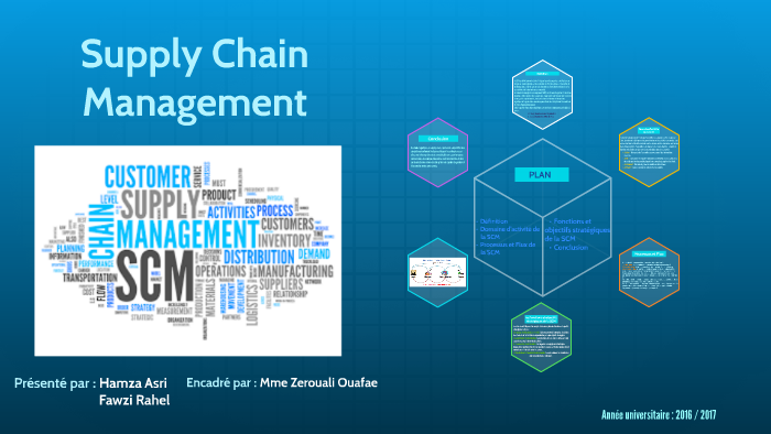 Supply Chain Management by Hamza Asri on Prezi