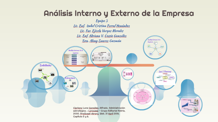 Análisis Interno y Externo de la Empresa by Ejicela Morales on Prezi