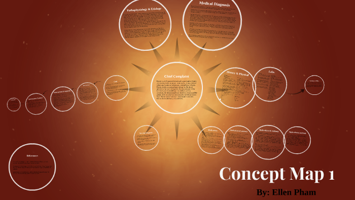 Concept Map 1 by Ellen Pham on Prezi