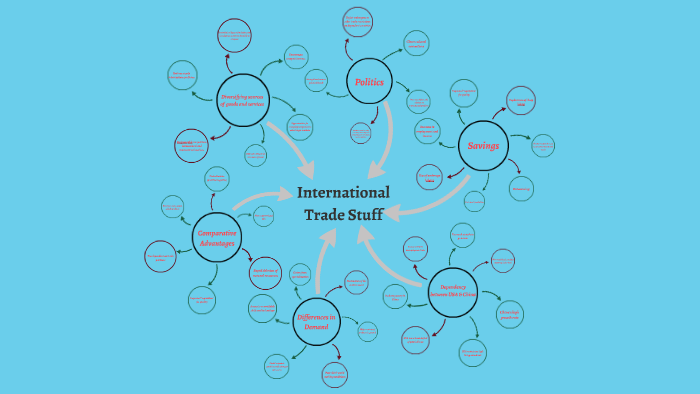 International Trade by Miranda Lee on Prezi