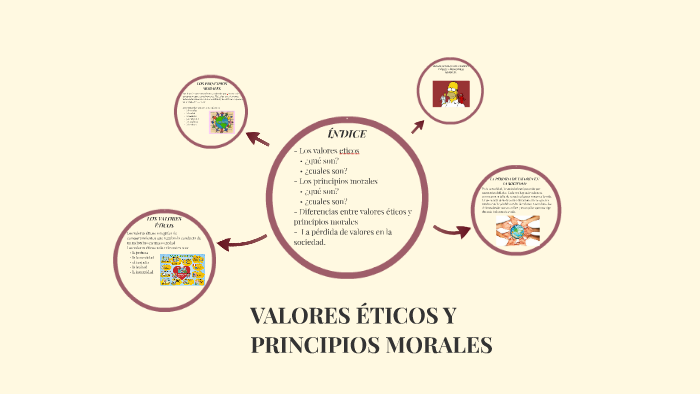 Valores Éticos Y Principios Morales By Irene Romero On Prezi 7482