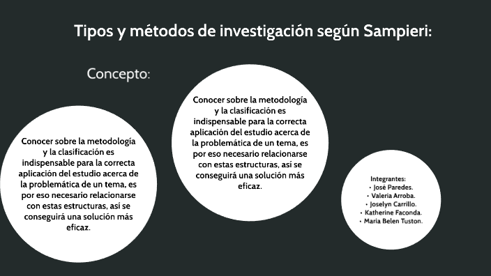 Que Es Un Metodo De Investigacion Segun Sampieri prezi.com