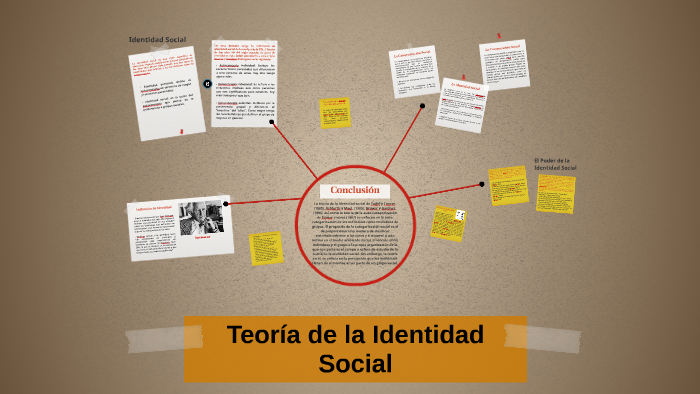 Teoría De La Identidad Social By Prii Balarezo On Prezi