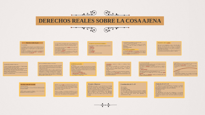 Derechos Reales Sobre La Cosa Ajena Mindmeister Mapa Mental Images