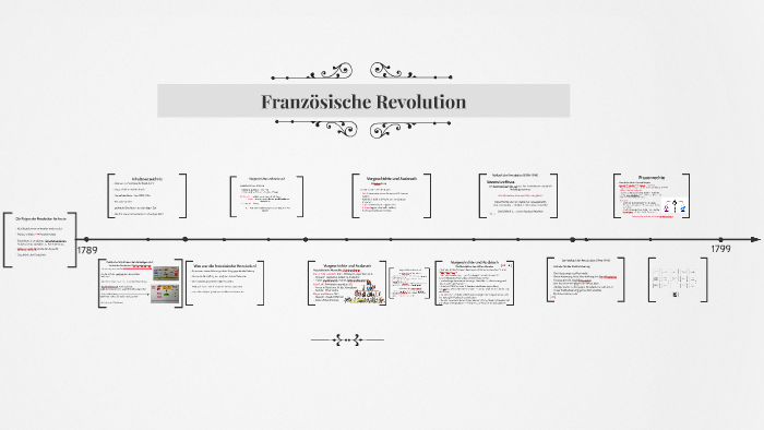 Franzosische Revolution By Anna Packmann On Prezi