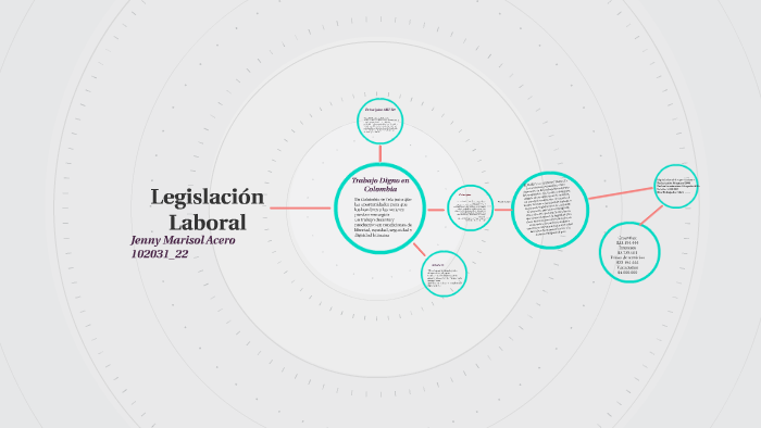 Legislación Laboral by marisol acero on Prezi